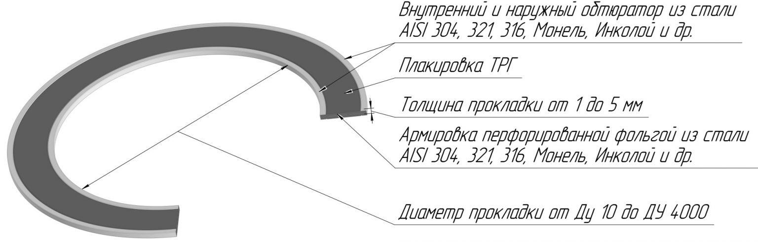 Прокладка графитовая ПУТГ – Силур, Пермь